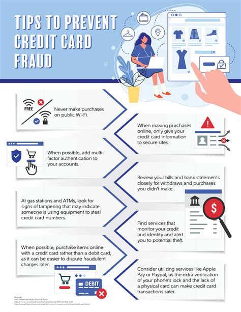 does your credit card protect against fake watch third party|credit card fraud protection.